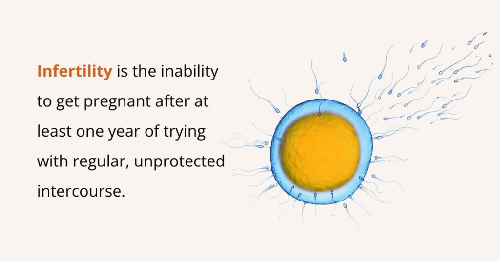what is infertility