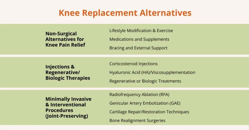what are knee replacement alternatives